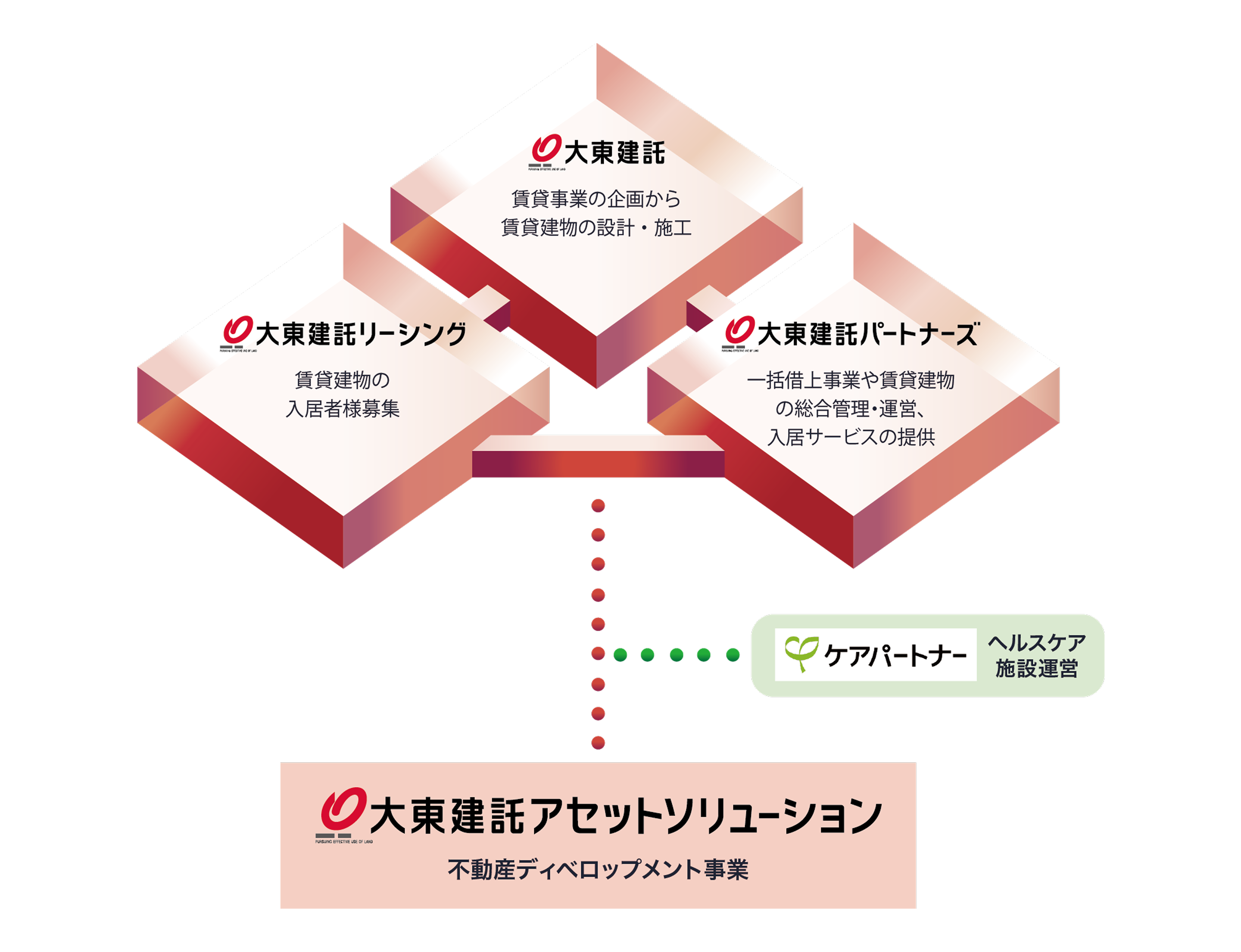 大東建託グループ画像